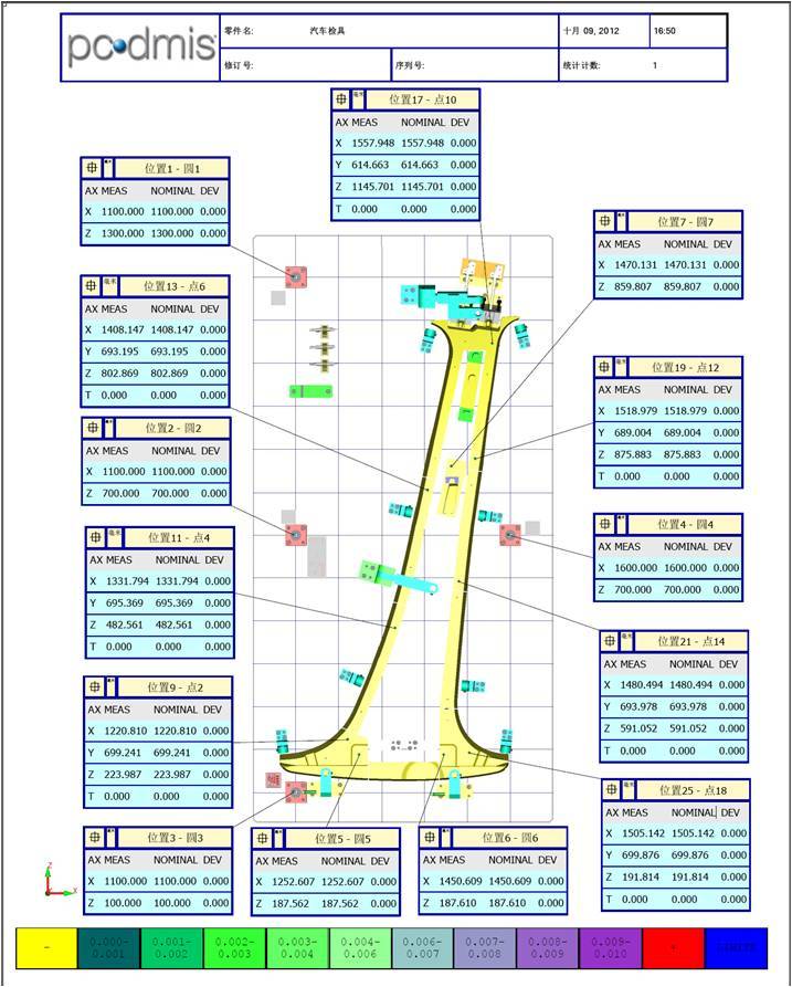 检具行业测量过程实例(图5) 检具行业测量过程实例(图5)