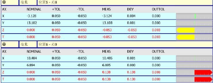 汽车踏板检测应用案例(图5) 汽车踏板检测应用案例(图5)