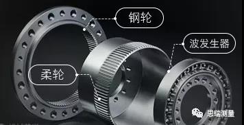 快三导师带计划赚钱在上海放出三坐标自动化检测大招！(图1)