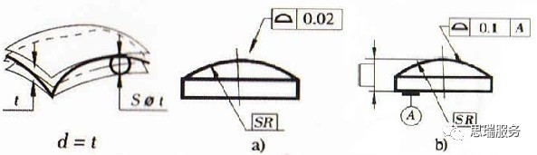 三坐标形位公差知识点——轮廓度(图1) 三坐标形位公差知识点——轮廓度(图1)