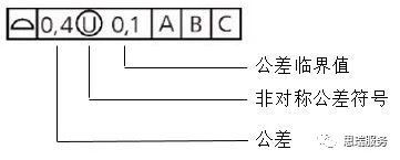 三坐标形位公差知识点——轮廓度(图4) 三坐标形位公差知识点——轮廓度(图4)