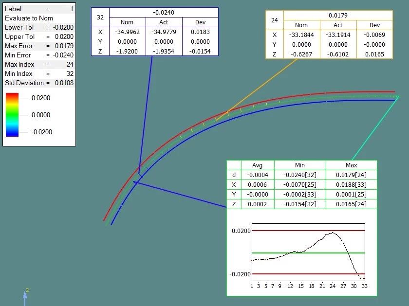 创新方案|如何完整撷取易变形材料的弧线(图2) 创新方案|如何完整撷取易变形材料的弧线(图2)