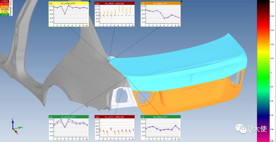 eMMA数据管理系统如何实现汽车车身3D质量数据管理?(图2) eMMA数据管理系统如何实现汽车车身3D质量数据管理?(图2)