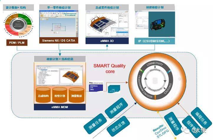 eMMA数据管理系统如何实现汽车车身3D质量数据管理?(图1) eMMA数据管理系统如何实现汽车车身3D质量数据管理?(图1)