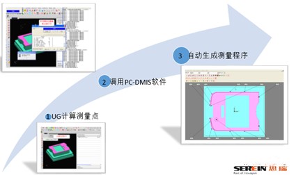 电极半自动化三坐标测量机检测方案(图1) 电极半自动化三坐标测量机检测方案(图1)