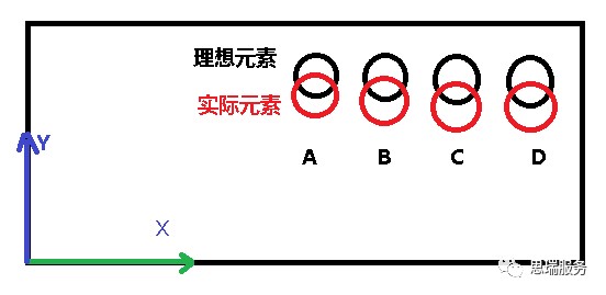 三坐标测量软件 RationalDMIS如何实现相对测量(图1) 三坐标测量软件 RationalDMIS如何实现相对测量(图1)