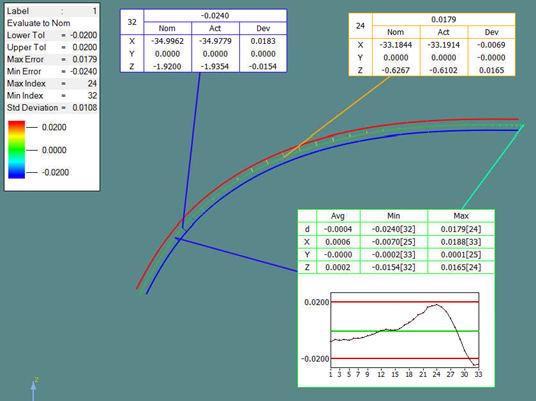GLASS三坐标测量机非接触式检测专机,轻松攻克多类测量难题!(图9) GLASS三坐标测量机非接触式检测专机,轻松攻克多类测量难题!(图9)