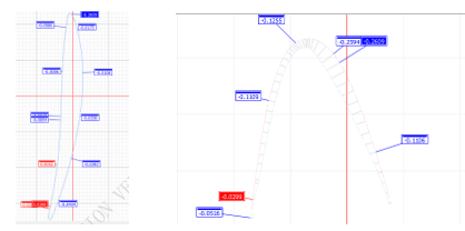 CROMA PLUS三坐标测量仪如何完成叶片测量任务(图5) CROMA PLUS三坐标测量仪如何完成叶片测量任务(图5)