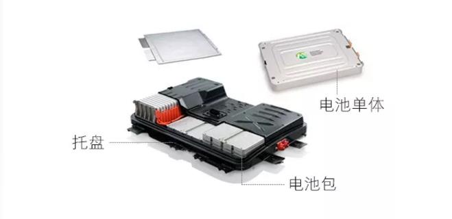 新能源汽车电池包尺寸检测,交给思瑞专业方案(图2) 新能源汽车电池包尺寸检测,交给思瑞专业方案(图2)