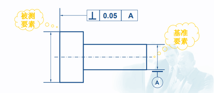 三坐标测量仪中垂直度知识介绍!(图1)