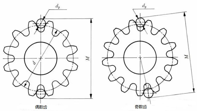 思瑞三坐标在标准件加工行业的应用之齿轮跨棒距测量案例