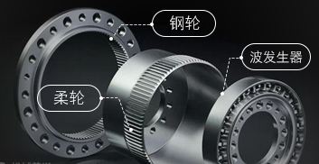 思瑞三坐标谐波减速器自动化批量检测方案 思瑞三坐标谐波减速器自动化批量检测方案