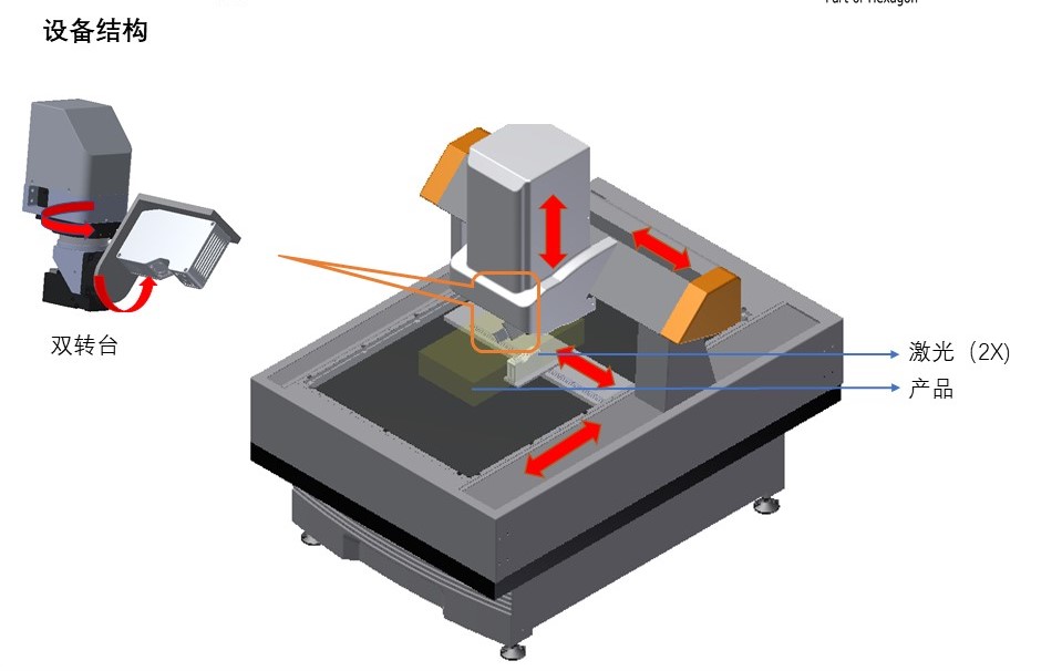 新能源汽车电池包尺寸检测,交给思瑞专业方案(图3) 新能源汽车电池包尺寸检测,交给思瑞专业方案(图3)