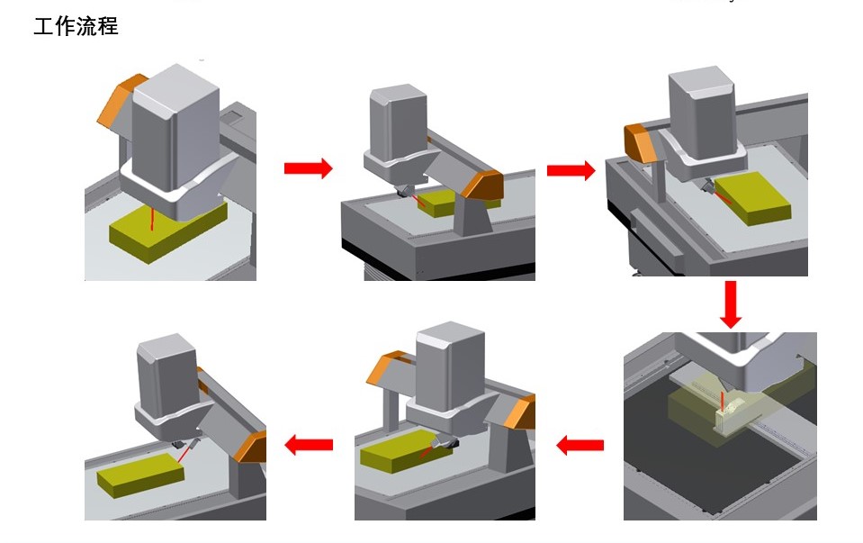 新能源汽车电池包尺寸检测,交给思瑞专业方案(图4) 新能源汽车电池包尺寸检测,交给思瑞专业方案(图4)
