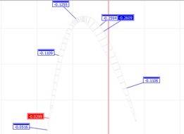 思瑞三坐标测量仪在叶片检测上的应用 思瑞三坐标测量仪在叶片检测上的应用