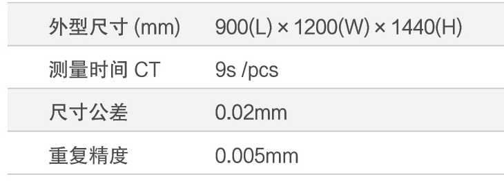 氢燃料电池极板尺寸自动化检测方案(图2) 氢燃料电池极板尺寸自动化检测方案(图2)