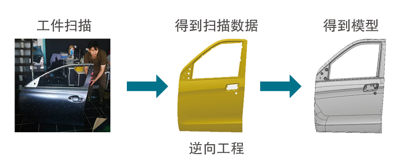 MarkScan Global跟踪式蓝牙3D扫描仪(图2) MarkScan Global跟踪式蓝牙3D扫描仪(图2)