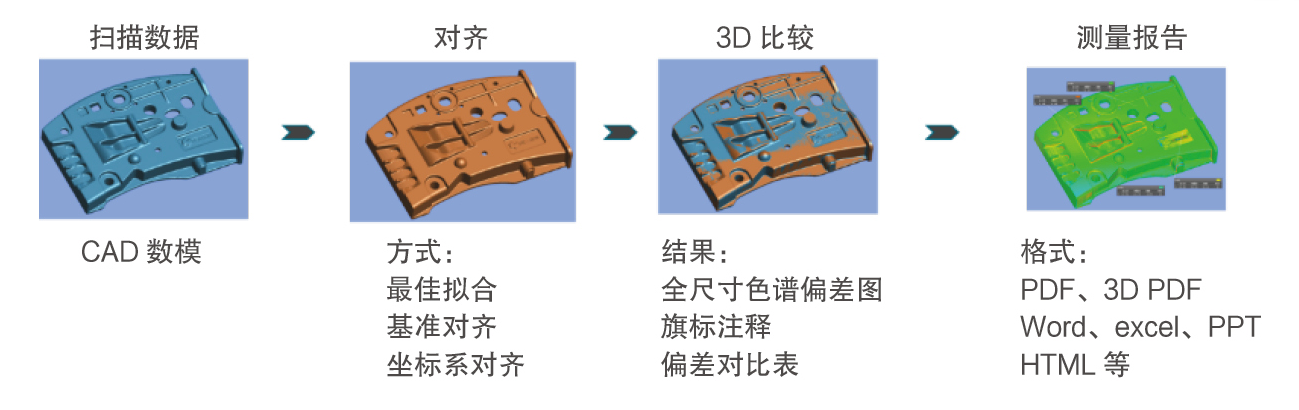 MarkScan Portable手持式蓝牙3D扫描仪(图2) MarkScan Portable手持式蓝牙3D扫描仪(图2)
