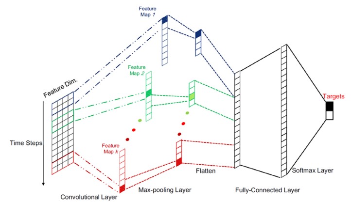 HxGN Visual Detection
人工智能产品瑕疵模型训练平台 
